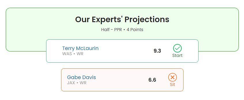 Gabe Davis or Terry McLaurin: Week 3 Start 'Em Sit 'Em projections